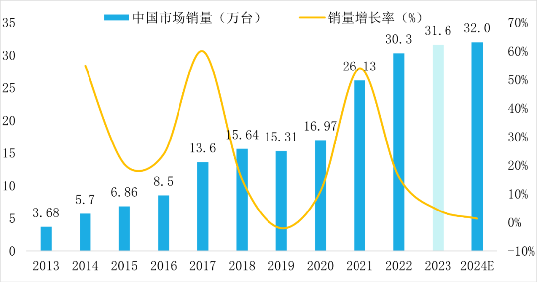 从2024年华南<b class='flag-5'>工博会看</b>：工业机器人国产化进程