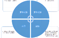 7.<b class='flag-5'>行业</b>研究及十五五规划<b class='flag-5'>分析</b>报告(<b class='flag-5'>行业</b><b class='flag-5'>发展</b>环境<b class='flag-5'>分析</b>和<b class='flag-5'>行业</b>供应链<b class='flag-5'>分析</b>)