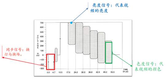 <b class='flag-5'>视频传输</b>通道指标分析原理