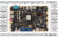 迅为电子<b class='flag-5'>RK3588</b>S与<b class='flag-5'>RK3588</b><b class='flag-5'>硬件</b>性能区别及板卡选型