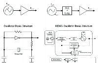 石英晶体和MEMS<b class='flag-5'>振荡器</b>的<b class='flag-5'>性能</b>