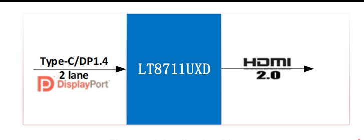 关于<b class='flag-5'>LT</b>8711UXD你了解多少？