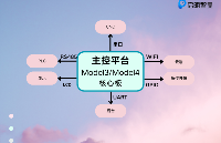 低成本国产<b class='flag-5'>HMI</b>应用实现方案：<b class='flag-5'>工业</b>、医疗、商业多场景应用