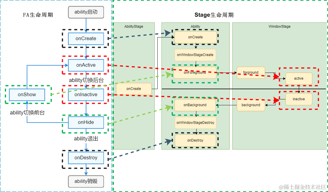 <b class='flag-5'>鸿蒙</b><b class='flag-5'>开发</b><b class='flag-5'>Ability</b> <b class='flag-5'>Kit</b><b class='flag-5'>程序</b><b class='flag-5'>框架</b><b class='flag-5'>服务</b>：PageAbility<b class='flag-5'>切换</b> 组件<b class='flag-5'>切换</b>