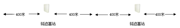 隧道<b class='flag-5'>UWB</b><b class='flag-5'>高精度</b><b class='flag-5'>定位</b>系统优势及功能