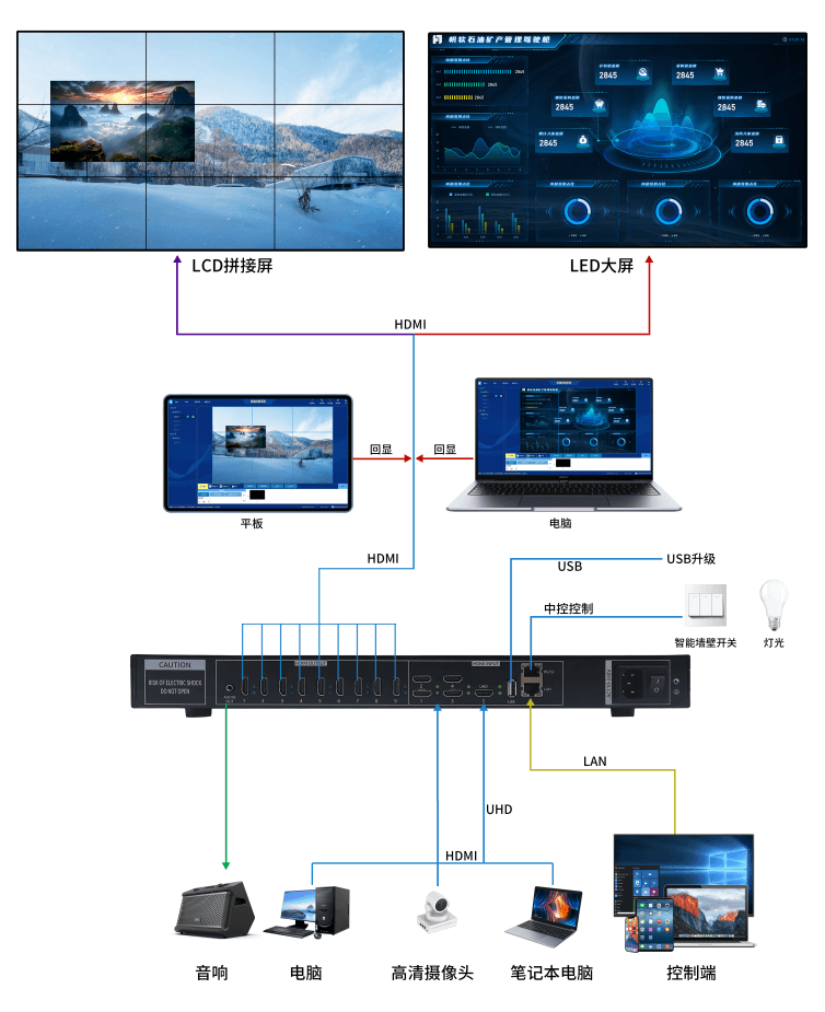 盛显科技：拼接处理器连接<b class='flag-5'>示意图</b>