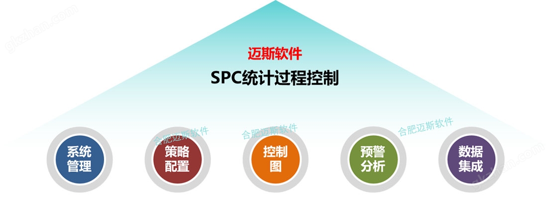 SPC软件