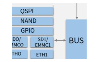 基于<b class='flag-5'>安</b><b class='flag-5'>路</b>科技<b class='flag-5'>FPSoC</b>器件DR<b class='flag-5'>1</b><b class='flag-5'>系列</b>的视频采集/显示/处理解决方案