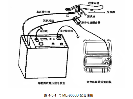 多次脉冲<b class='flag-5'>电缆</b>故障测试系统测试<b class='flag-5'>步骤</b>——<b class='flag-5'>每日</b><b class='flag-5'>了解</b><b class='flag-5'>电力</b><b class='flag-5'>知识</b>