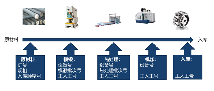 万界星空科技铜管加工行业MES系统<b class='flag-5'>解决方案</b>