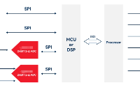 <b class='flag-5'>适用于</b>多参数医疗监护仪的高集成<b class='flag-5'>国产</b>ADC，<b class='flag-5'>替换</b>ADS1220