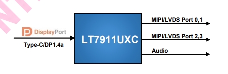 带你了解<b class='flag-5'>Type-C</b>、<b class='flag-5'>DP</b>1.4a<b class='flag-5'>转</b><b class='flag-5'>MIPI</b>或LVDS 转接<b class='flag-5'>方案</b> 高清8K 用于移动系统 虚拟现实 视频会议