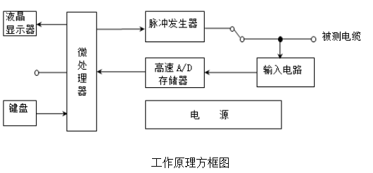 电缆故障<b class='flag-5'>综合测试仪</b>的基本原理——每日了解电力知识