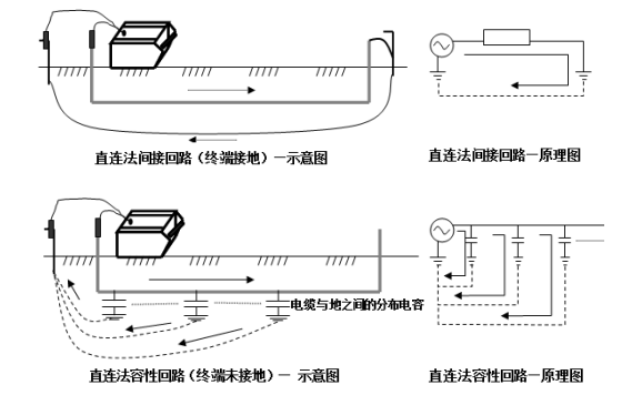 <b class='flag-5'>电缆</b>路径<b class='flag-5'>仪</b>信号输、接收的方式——<b class='flag-5'>每日</b><b class='flag-5'>了解</b><b class='flag-5'>电力</b><b class='flag-5'>知识</b>