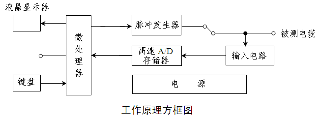 输电线路故障距离<b class='flag-5'>测试仪</b><b class='flag-5'>基本原理</b>与故障<b class='flag-5'>测试</b>——每日了解电力知识