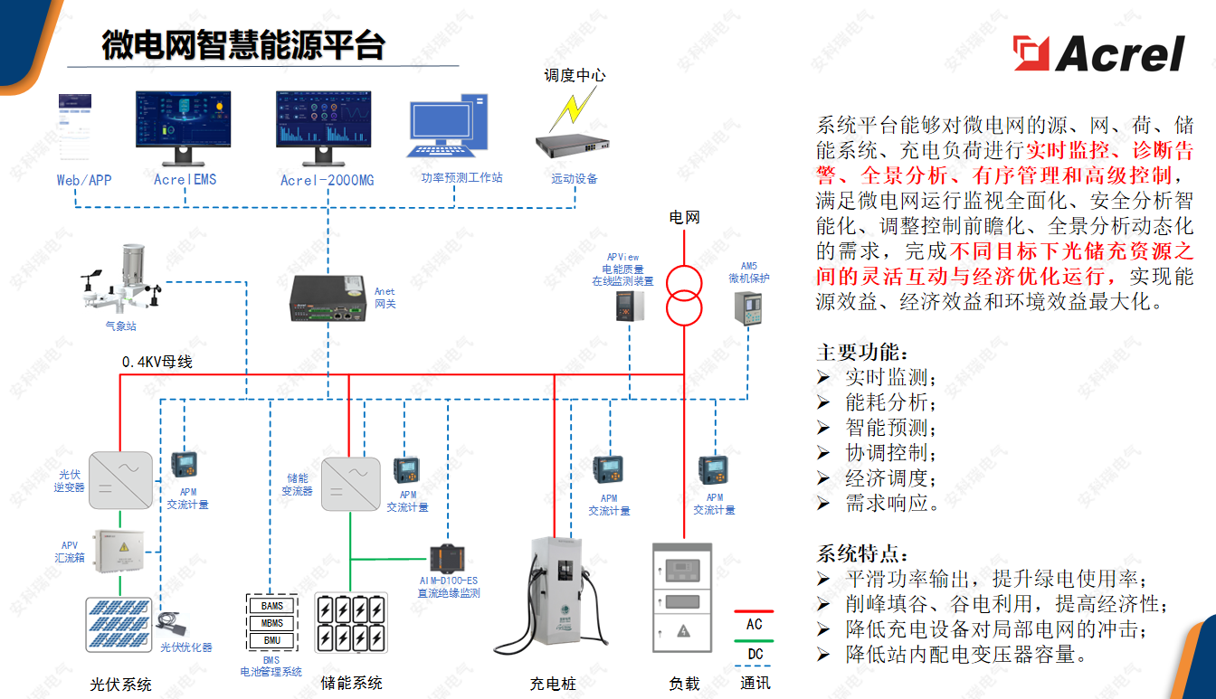 今天来解读一下<b class='flag-5'>虚拟</b><b class='flag-5'>电厂</b>的组成模式