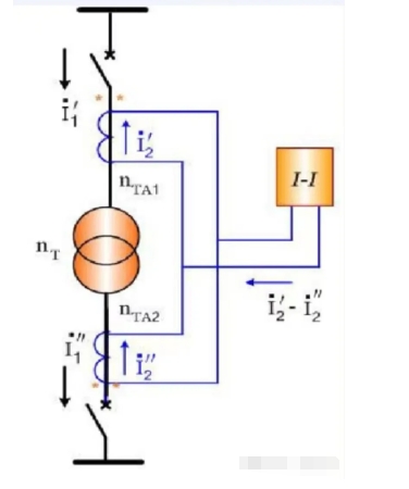 <b class='flag-5'>变压器</b><b class='flag-5'>充电</b>保护作用原理 <b class='flag-5'>变压器</b>的保护配置