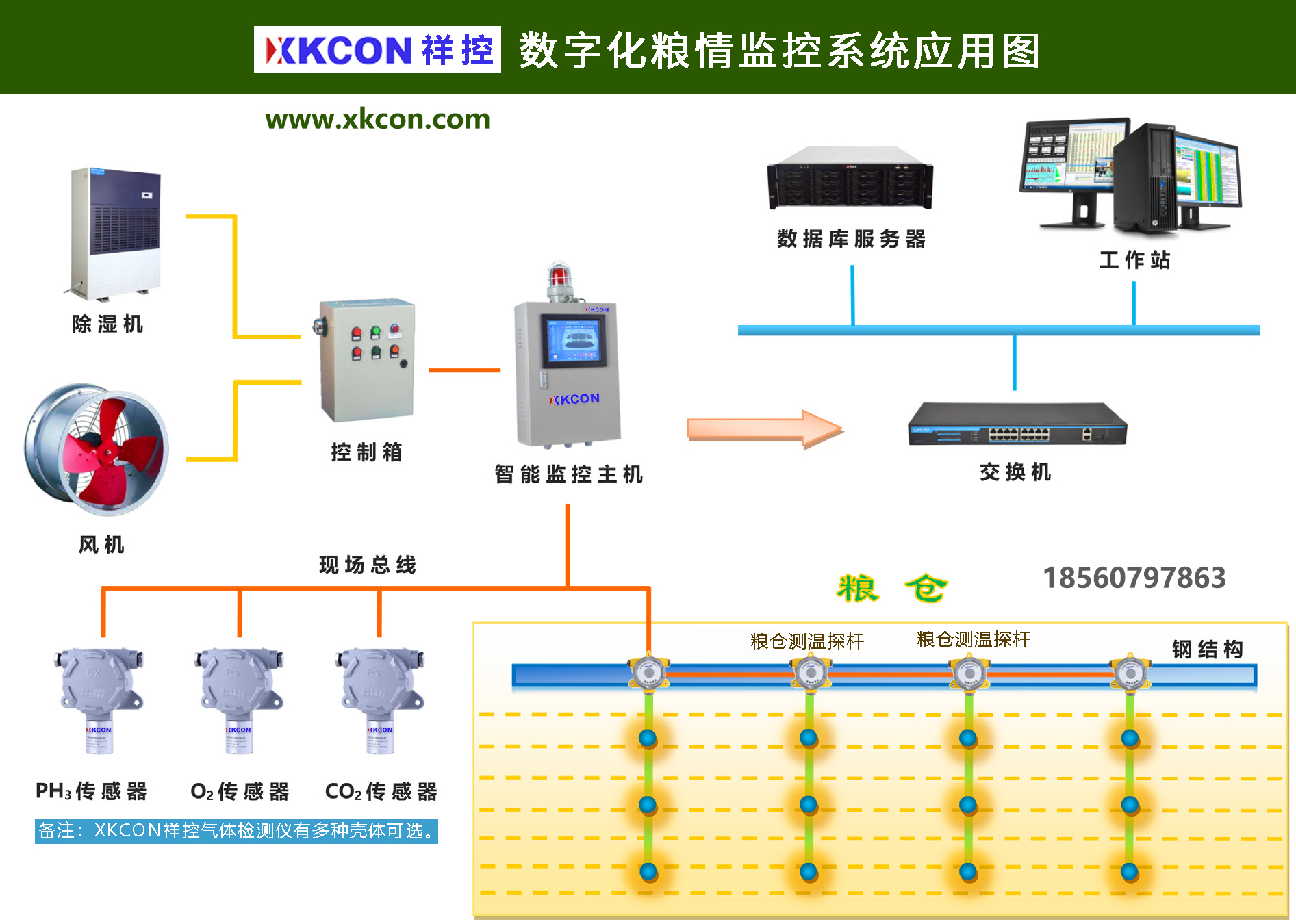 XKCON祥控智慧<b class='flag-5'>粮库</b>仓储粮情<b class='flag-5'>监控</b><b class='flag-5'>系统</b>实现<b class='flag-5'>粮库</b>仓点远程可视化管理