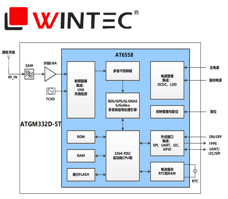 中科微ATGM332D-5T:BDS、<b class='flag-5'>GNSS</b>全星座<b class='flag-5'>定位</b>授时<b class='flag-5'>模块</b>