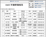 <b class='flag-5'>ESD</b>、EOS<b class='flag-5'>防静电</b>接地及管理标准 详细<b class='flag-5'>测试</b>方法及标准值