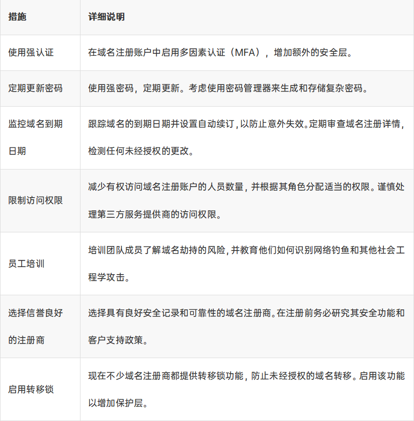 艾体宝干货  老牌科技<b class='flag-5'>企业</b>也难幸免的域名劫持是什么？