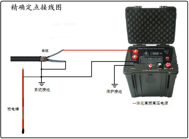 <b class='flag-5'>一体化</b>高频高压发生器输出模式——每日了解电力知识