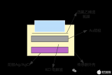 这个在水质监测中不可或缺的<b class='flag-5'>传感器</b>，你了解吗？