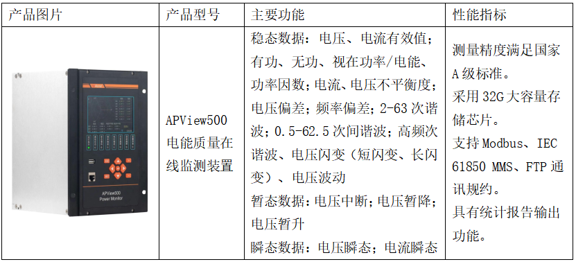 安科瑞电能<b class='flag-5'>质量</b>监测装置在单晶硅棒光伏产业基地中的应用