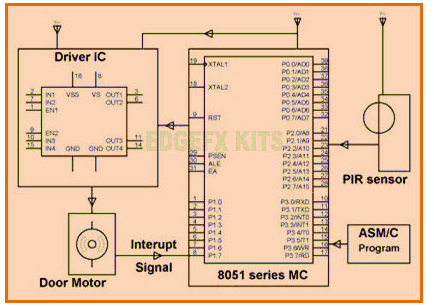 基于<b class='flag-5'>PIR</b><b class='flag-5'>传感器</b>的威廉希尔官方网站
图 带Arduino的<b class='flag-5'>PIR</b><b class='flag-5'>传感器</b>设计