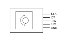 带Arduino的<b class='flag-5'>旋转</b><b class='flag-5'>编码器</b>设计 <b class='flag-5'>旋转</b><b class='flag-5'>编码器</b>的<b class='flag-5'>工作原理</b>和特点