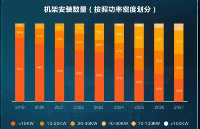 连续19年排名第一，国内精密空调市场上演“维谛奇迹”