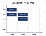 稳先微电子发布<b class='flag-5'>车</b><b class='flag-5'>规</b><b class='flag-5'>级</b>单通道<b class='flag-5'>高</b><b class='flag-5'>边</b><b class='flag-5'>智能</b>开关WS7010AF