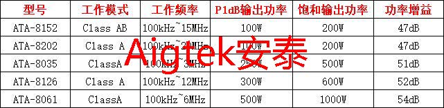 <b class='flag-5'>ATA</b>-8202射频<b class='flag-5'>功率放大器</b>有什么作用