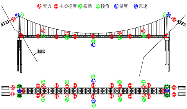 案例 180套设备24小时监测，守护某油<b class='flag-5'>气管</b>线安全