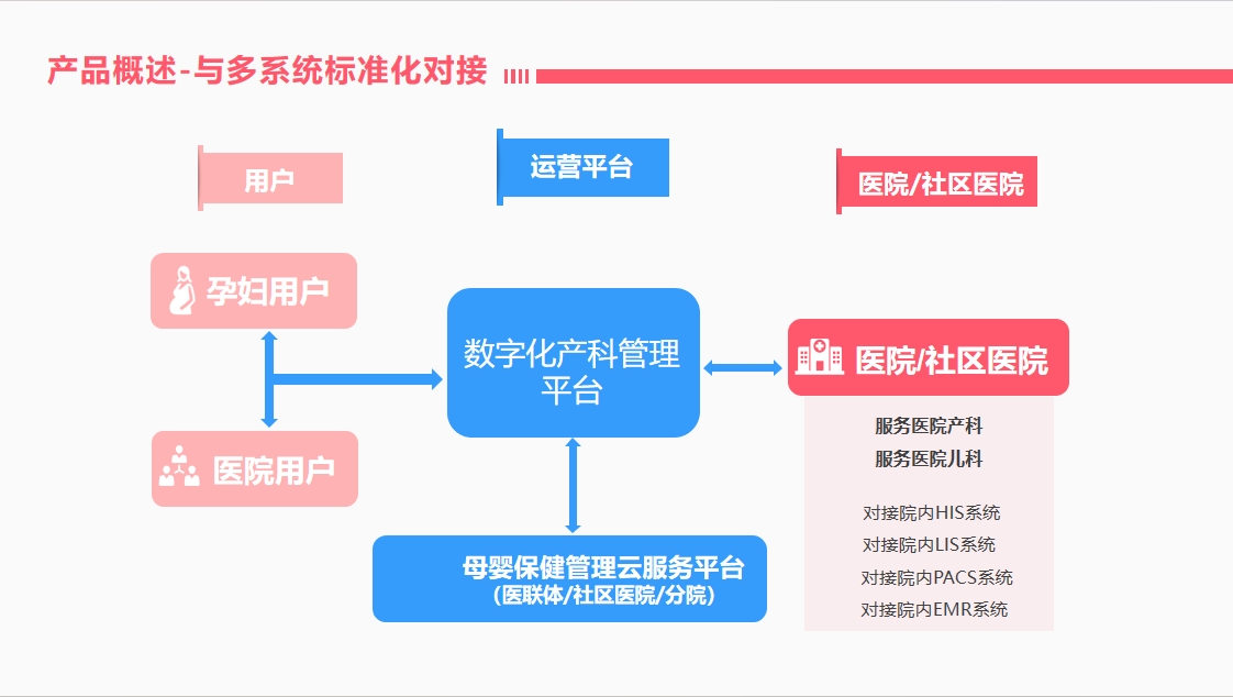 <b class='flag-5'>Java</b><b class='flag-5'>语言</b>+前端Vue,ElementUI 数字化产科管理平台 产科电子病历<b class='flag-5'>系统</b><b class='flag-5'>源码</b>