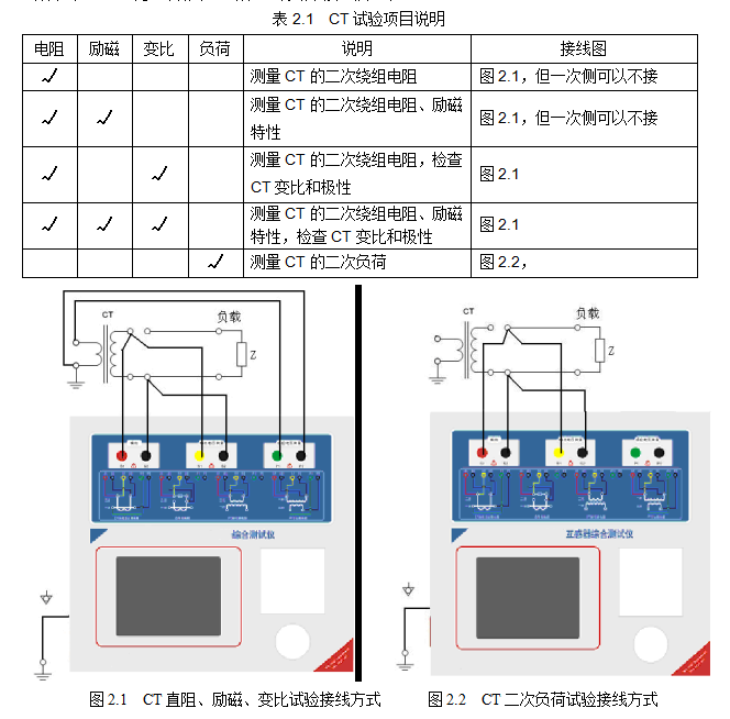 <b class='flag-5'>互感器</b><b class='flag-5'>综合测试仪</b>的电流试验——每日了解电力知识