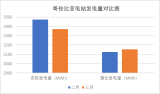 隆基BC组件实现电站超发与收益增长