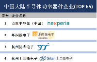 中国大陆<b class='flag-5'>半导体</b><b class='flag-5'>功率</b>器件企业(TOP 65)！
