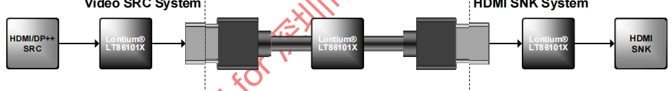 关于<b class='flag-5'>LT86101</b>X国产芯片的特点以及适用程序：<b class='flag-5'>HDMI</b>、<b class='flag-5'>DVI</b>中继器