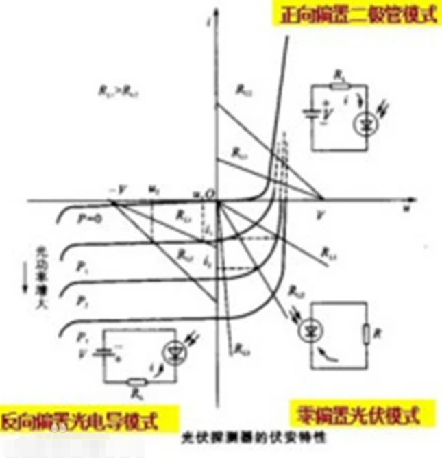 基于Arduino的<b class='flag-5'>紫外线</b>传感器设计 <b class='flag-5'>紫外线</b>传感器的工作原理和分类