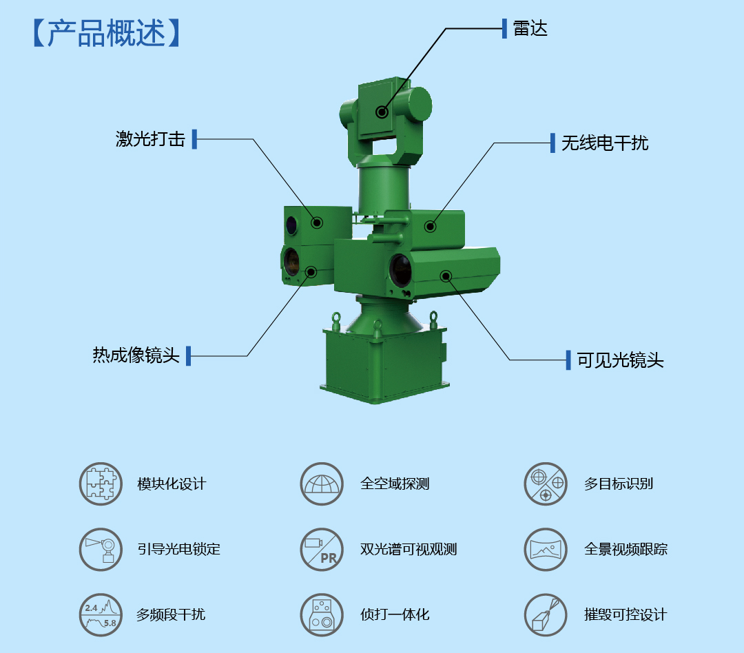 知语科技<b class='flag-5'>无人机</b><b class='flag-5'>反制</b><b class='flag-5'>系统</b>的应用与挑战