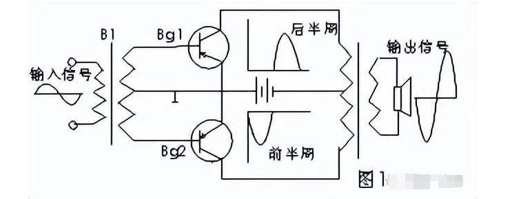 <b class='flag-5'>功率放大</b><b class='flag-5'>威廉希尔官方网站
</b>的特点 常用<b class='flag-5'>功率放大</b><b class='flag-5'>威廉希尔官方网站
</b>原理