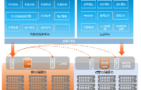 <b class='flag-5'>智慧</b><b class='flag-5'>水利</b>-<b class='flag-5'>水利</b>枢纽数字孪生存储底座<b class='flag-5'>解决方案</b>