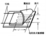 RIGOL产品在材料<b class='flag-5'>应力</b><b class='flag-5'>测试过程中</b>的应用