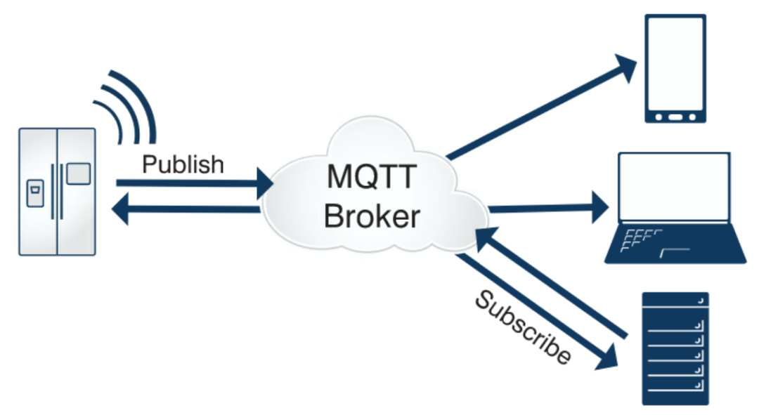 知识科普 MQTT Broker 代理 是什么