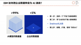 IBM<b class='flag-5'>加速</b><b class='flag-5'>AI</b><b class='flag-5'>规模化</b>应用，解锁企业新质生产力