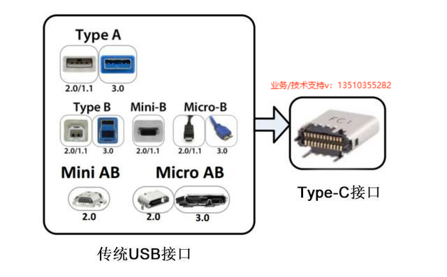 PD协议芯片<b class='flag-5'>ECP5701</b>兼容PD 2.0和PD 3.0 5V,9V,12V,15V,20V，支持 PD 输入多种类型无线充<b class='flag-5'>方案</b>