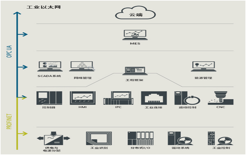 <b class='flag-5'>钡</b><b class='flag-5'>铼</b><b class='flag-5'>BL</b>20X系列：Profinet、EtherCAT、<b class='flag-5'>Modbus</b>、MQTT、Ethernet IP、OPC UA<b class='flag-5'>分布式</b><b class='flag-5'>IO</b>模块