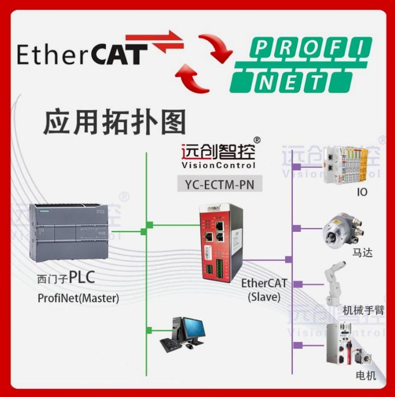 <b class='flag-5'>EtherCAT</b><b class='flag-5'>主</b><b class='flag-5'>站</b><b class='flag-5'>转</b>Profinet从总线<b class='flag-5'>协议</b>转换<b class='flag-5'>网关</b>