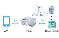 低功耗主从一体蓝牙模块<b class='flag-5'>在</b><b class='flag-5'>监护</b>仪上的应用